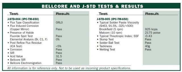 Example on an OR J-STD classified no-clean solder paste