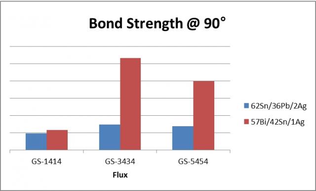 BiSnAg bond strength tabbing ribbon