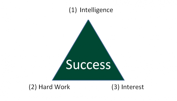 Success Triangle