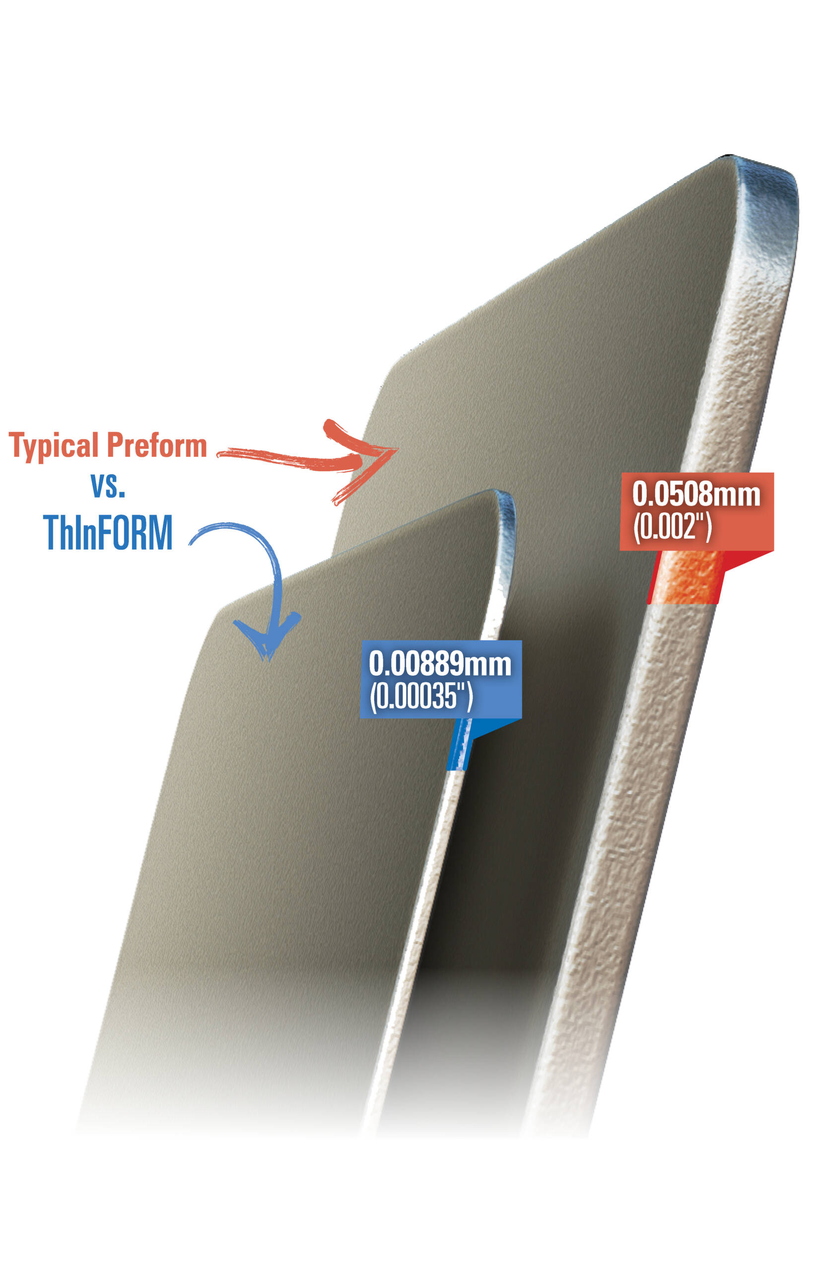Comparison of a typical preform and the AuLTRA® ThInFORMS® option, highlighting thickness differences with measurements in mm and inches.