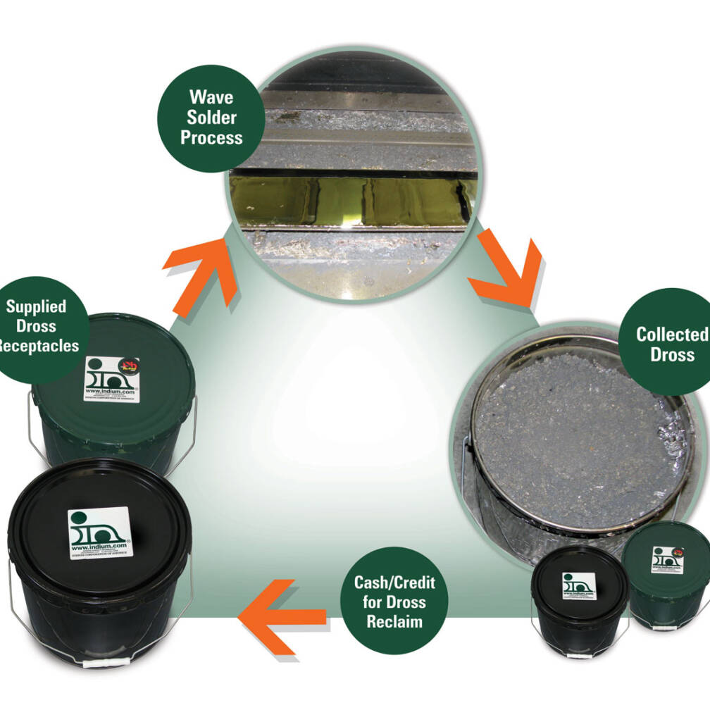 Diagram of wave solder process illustrating dross recycling 40 with containers, arrows, and efficient dross collection and reclaim.