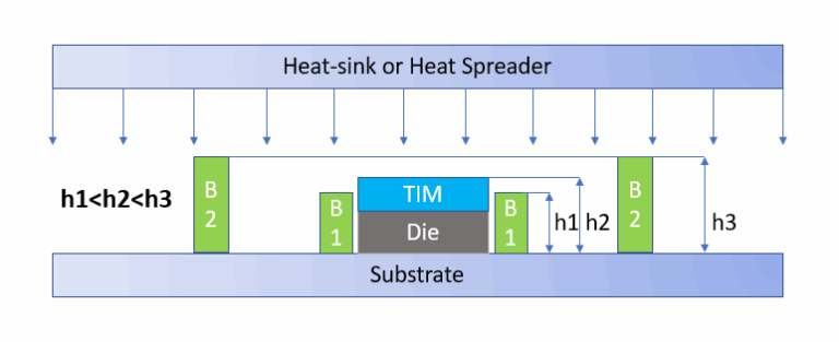 Liquid Metal and Liquid Metal Paste | TIMs