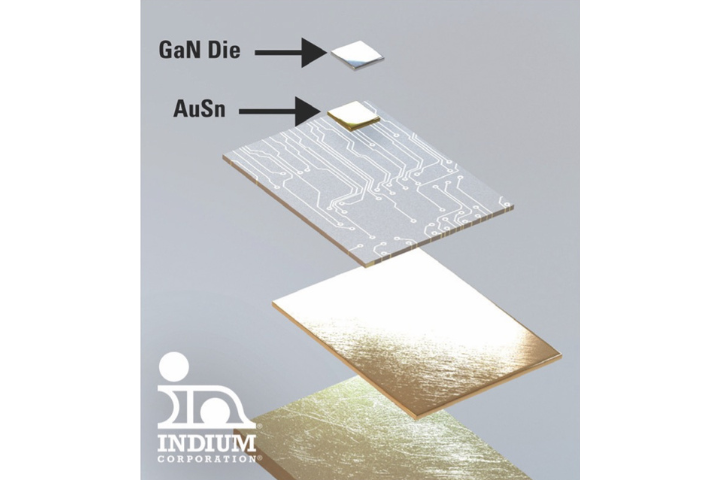 High-reliability, gold-based precision die-attach preforms for critical laser and RF applications, as well as 5G communications.