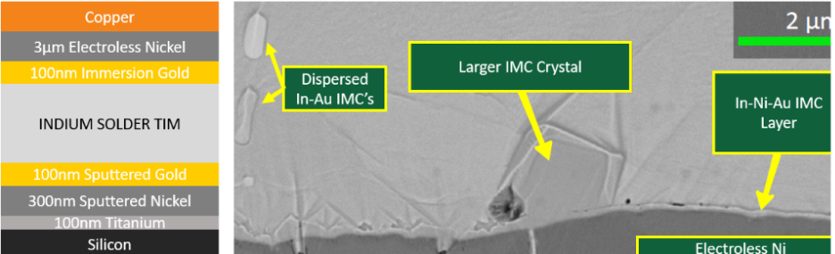 metallization stack-up of a solder TIM dummy test vehicle and cross-section close-up of the interfacial reaction between the indium solder TIM and the ENIG metallization after soldering. 