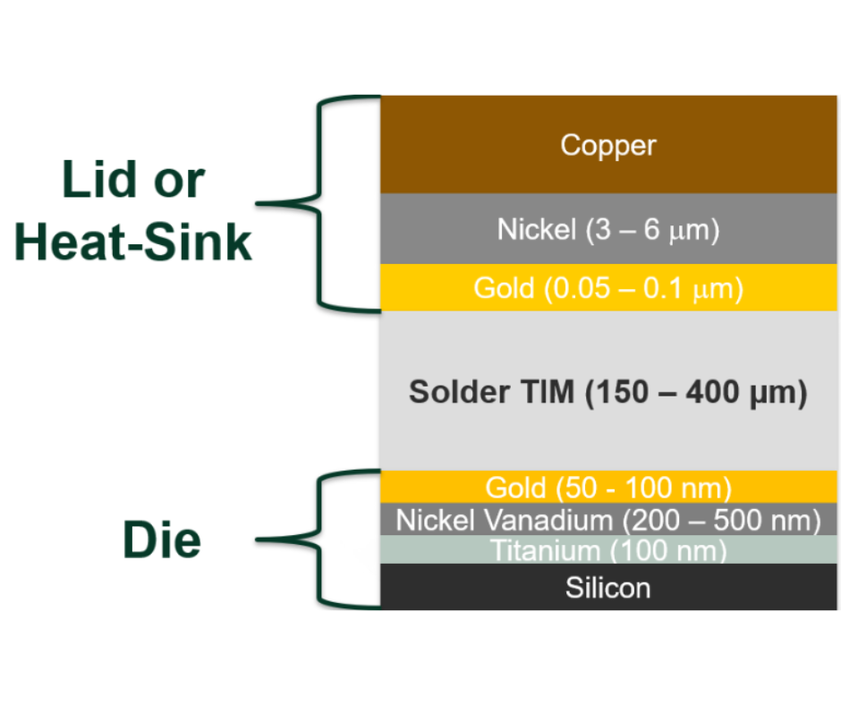 IMC Formation stack-up with thicknesses