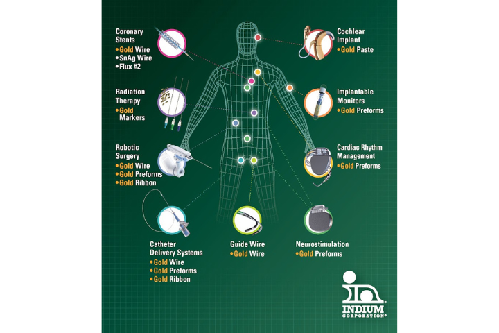 Indium Corporation to feature these products at MEDevice Silicon Valley, 2025.