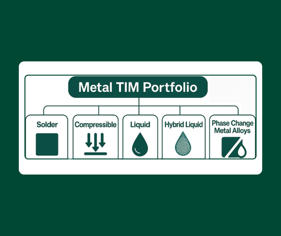 Indium Corporation Metal Thermal Interface Materails Portfolio.