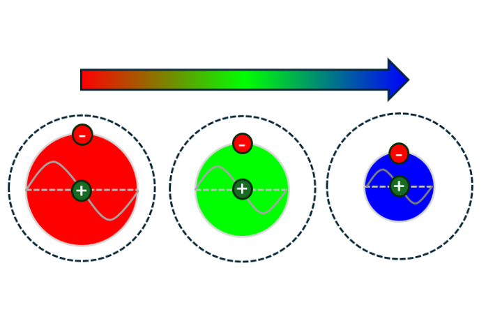 Color Changing Quantum Dots